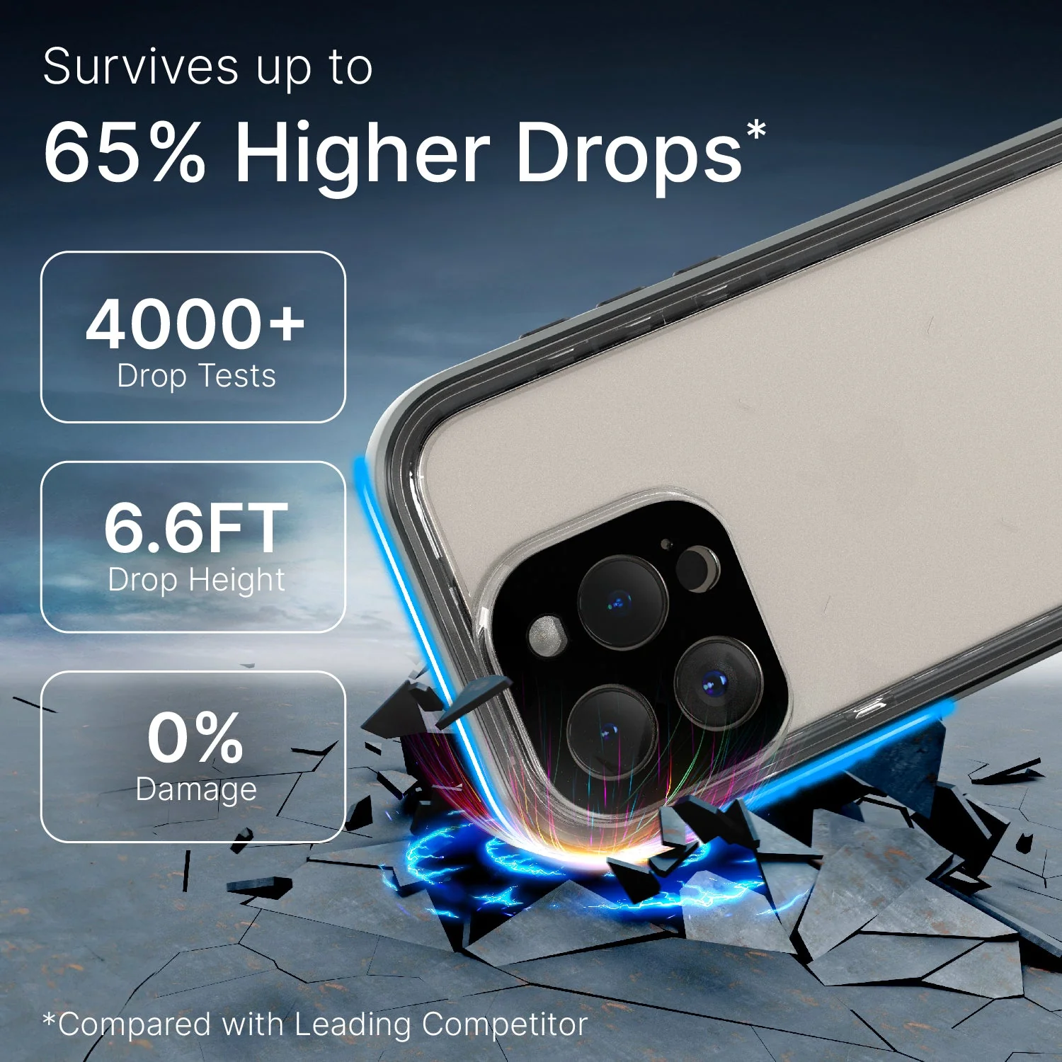 iPhone 15 Pro - Waterproof Case, Total Protection - Image 23